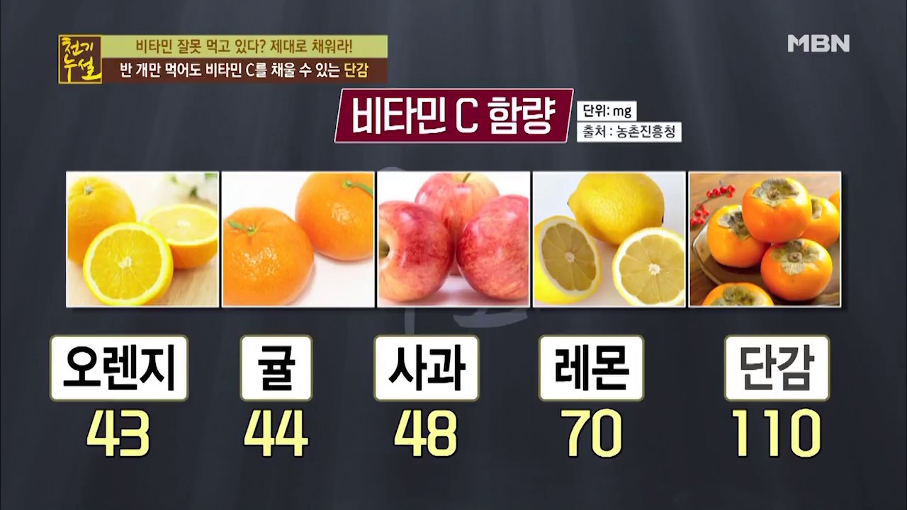 비타민C 효과와 비타민C 암 치료 효과