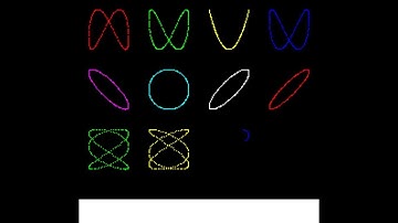 Oric Atmos - Courbes