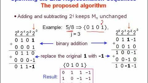 Switched Capacitor Converters with Binary Resolution