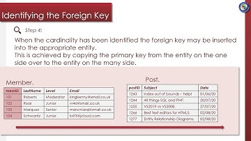 Design - Entity Relationship Diagrams (ERD)