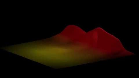 Blender Animation Nodes Music Viz 3