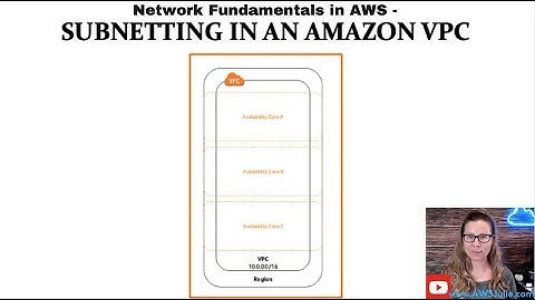 Networking Fundamentals in AWS -  Subnetting in an Amazon VPC