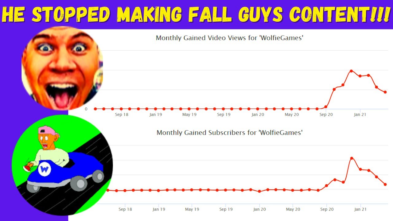The RISE And FALL Of WolfieGames! The Journey Of The OG Fall Guys Content Creator! @WolfieGames