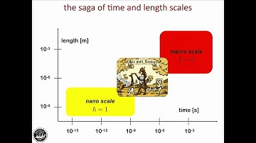 Introduction to Material Science - Yambo Code School @ICTP, (27/31 January 2020)