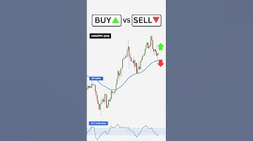 Buy or Sell - Fibonacci Trading Strategy Explained