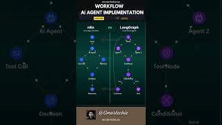 Ai Workflow - This Is How You Implement It