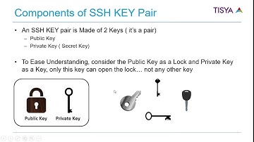 OCI Part 1 -  video 7 - Understanding SSH key-pair