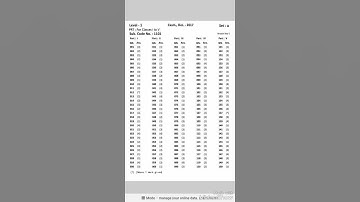 official answerkey of prt htet