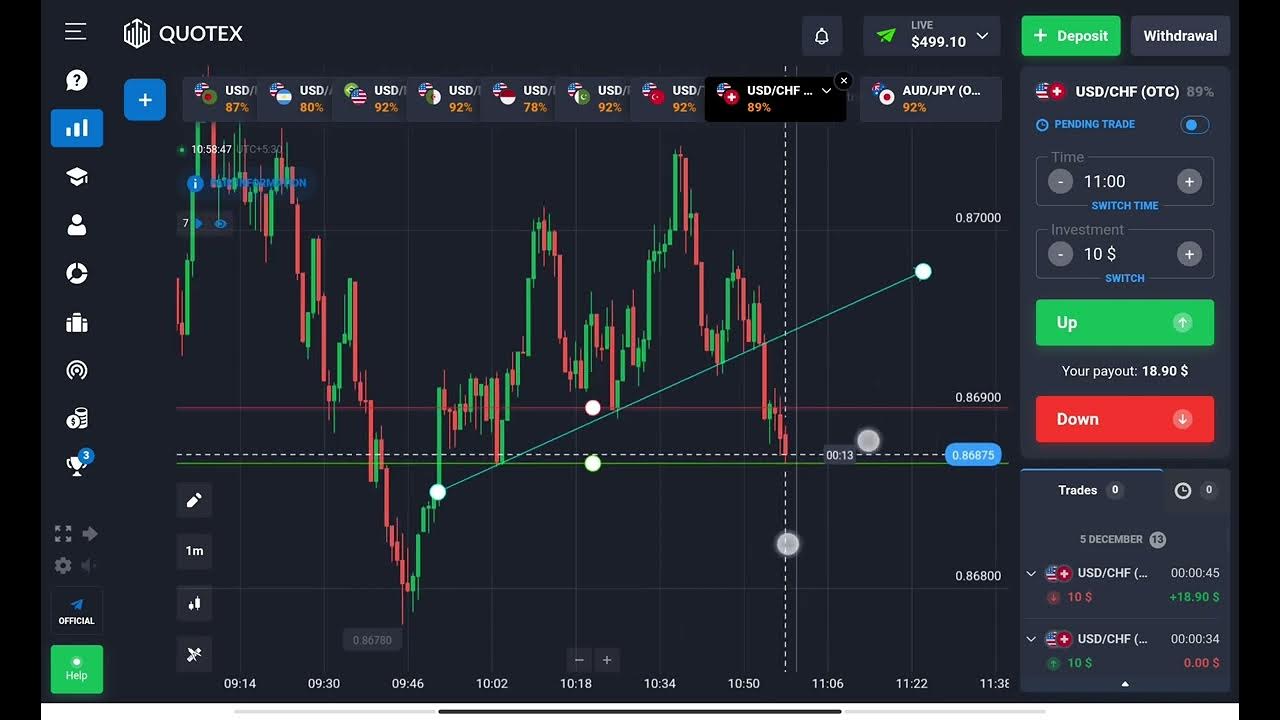 Price Action Trading - YouTube