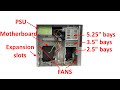PC Cases Explained. Everything You Need To Know Before Buying.
