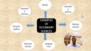 Secondary Sources of Information | Understanding Their Role