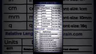 Complete Guide to CSS Units (px, em, rem, %, vw, vh & More) — 2025” #css #LearnCSS #CSSUnits#postcss