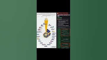 GCV315159 WIN 🏆 ALREADY G… #crypto #pi #gcv314159 #gcv #pinetworkpriceinindia #pinetwork #shorts