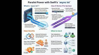 26 . Running Parallel Tasks in Swift with async let | Eng