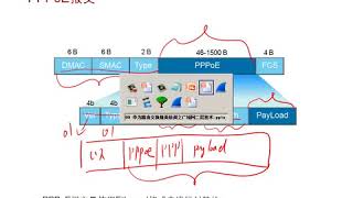 华为Hcna Hntd H12 211 韩士良 进阶篇 9