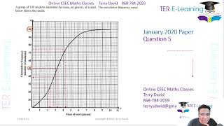 Celebrity CSEC Maths - January 2020 Question 5 (Terry David) Profile