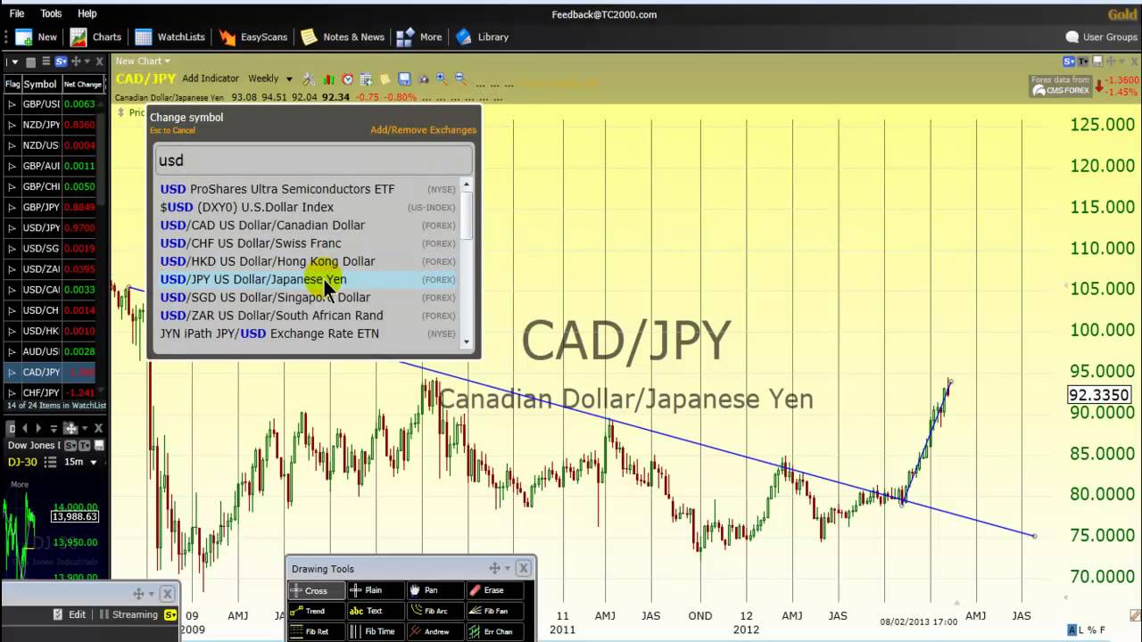 Forex trading xl