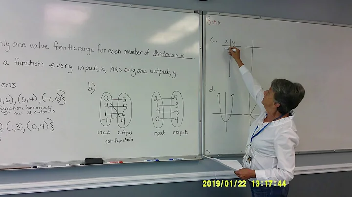 Functions Part 1