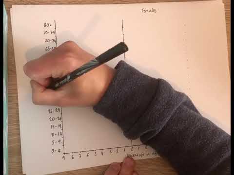 How to create