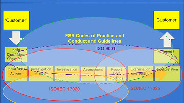 Quality Management System Standards In Forensics: An Executive Overview