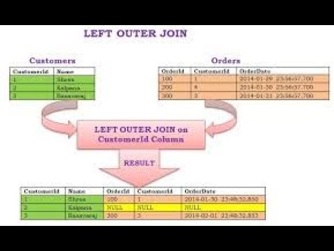 How Left Join Works in SQLI - YouTube
