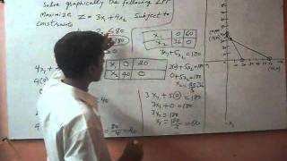 Linear Programming Graphical Method
