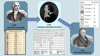 Linea del tiempo tabla elementos