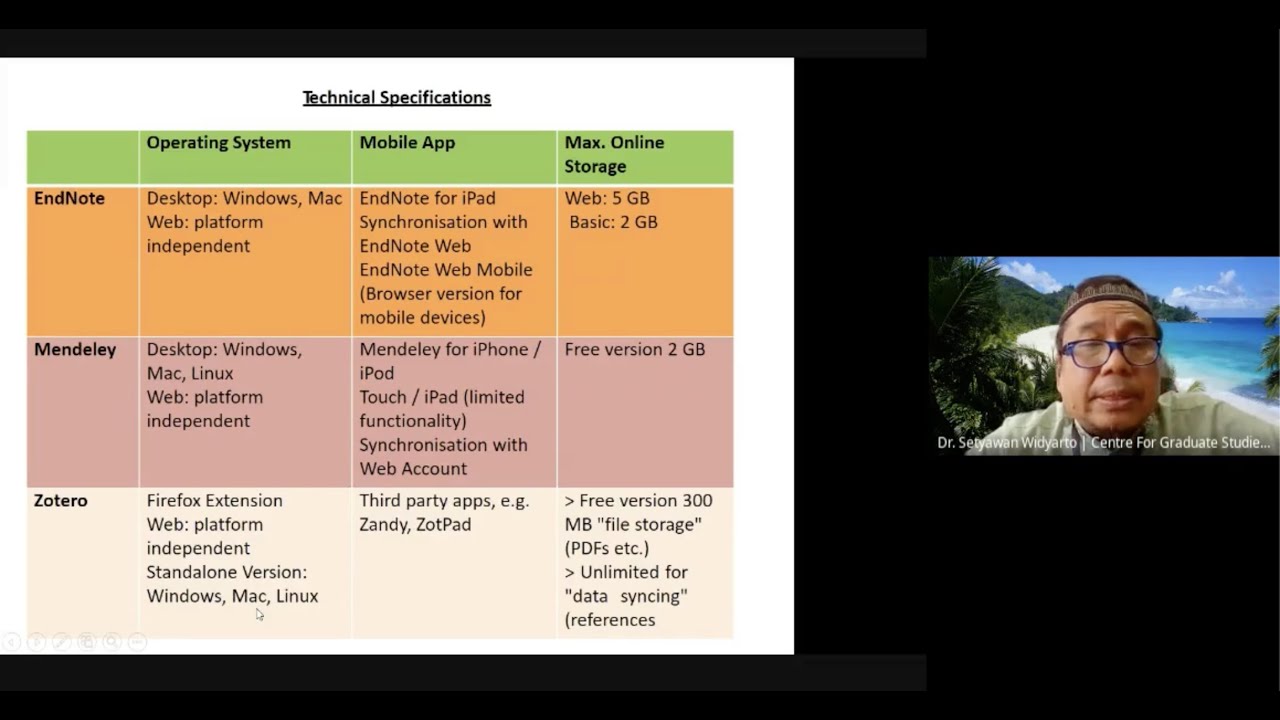 Reference Management Software: Endnote, Mendeley, Zotero - YouTube