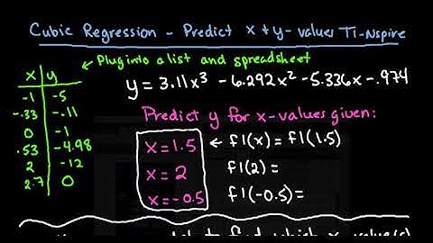 Cubic Regression - Predict x and y values using the TI-Nspire