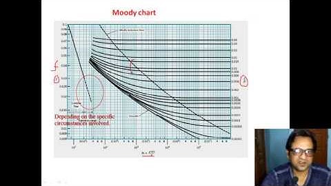 Fluid Mechanics_Incompressible Viscous Flow in Pipes_Part 3