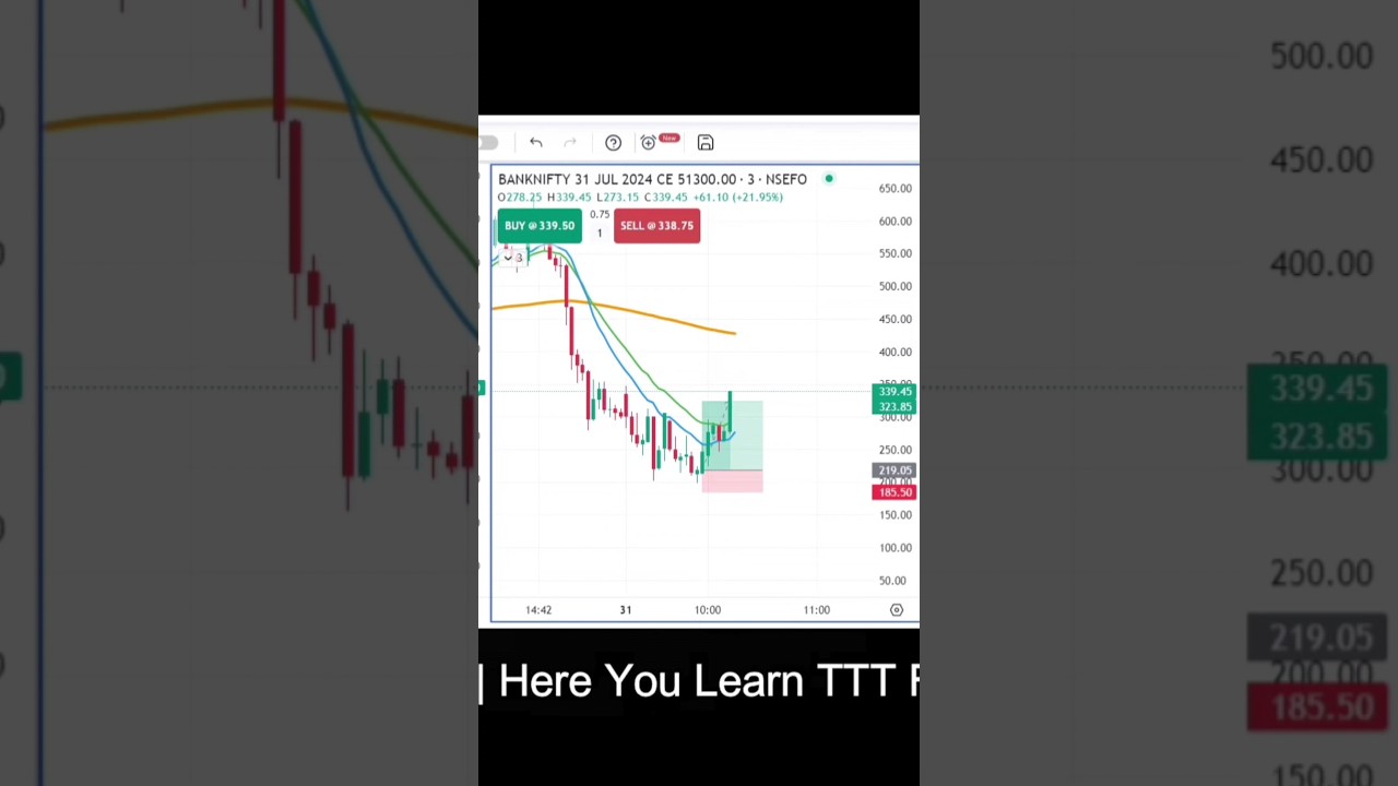 FREE 330 Formula Bank nifty| TTT Formula in stock market| TRS formula Bank nifty 