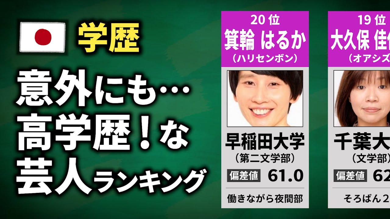 意外にも高学歴な芸人ランキング【TOP20】
