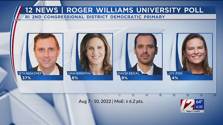 12 News/RWU Poll: Magaziner maintains huge lead fo...