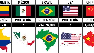 Los 100 Países más Poblados del Mundo 2025 Los 100 Países más Poblados del Mundo 2025