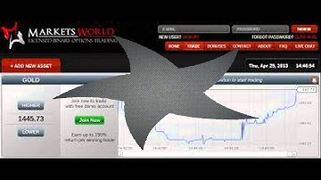 TopOption Trading Products -- Classic, 60 Second, One Touch, Option Builder, Pro Option