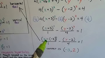 Algebra II  10.4D, Graph Hyperbolas by Completing the Square & Theorem
