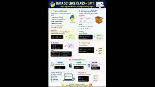 Data Science Class – Day 1 | Python Basics||Youtube short||Telugu
