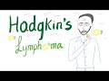 Hodgkin’s lymphoma | Hodgkin’s Disease | Reed-Sternberg Cell