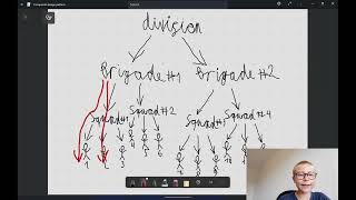 Design patterns tutorial | Part 6 | Component tree