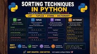 Sort( )|Sorted in Python | Class 12 CBSE Computer Science with Python| list|Tuple|String|Dictioanary
