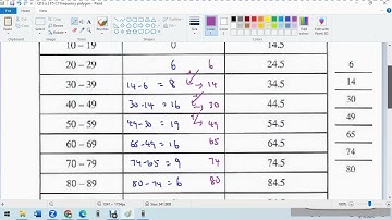 SPM 2022 P2 Q13 a F5 C7 frequency polygon b standard deviation