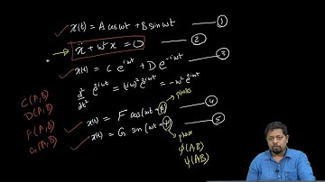 Introduction to Simple Harmonic Oscillator