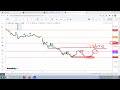 Nifty View For Monday 30-01-2023 #niftyview #priceaction #stockmarket #niftytomorrow