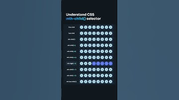 CSS selector #css