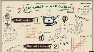 أقوى 5 مجالات بمرتباتهم عاليه ممكن تشتغلهم ك Freelancer0 screenshot 5