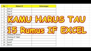 Kupas Tuntas 15 Rumus IF Excel Terlengkap