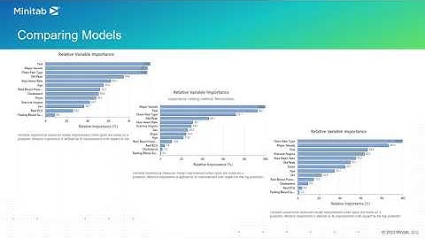 Building Predictive Analytics Models: Python vs. Minitab