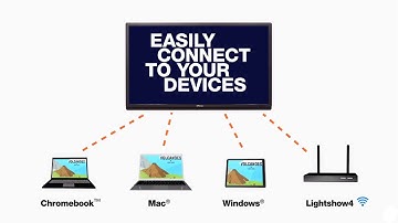 65" InFocus JTouch Interactive Touchscreen in the Classroom