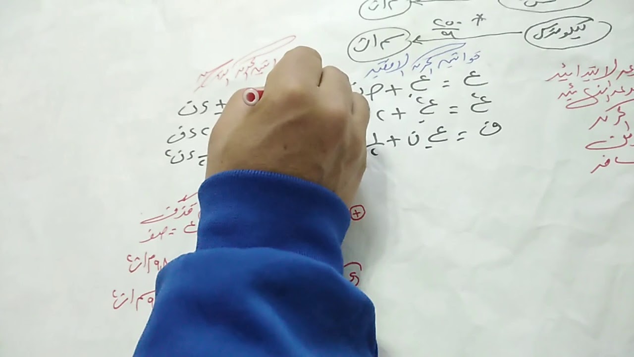 قوانين الحركة للصف الثالث الثانوي الصناعي جميع التخصصات م / يوسف سليم