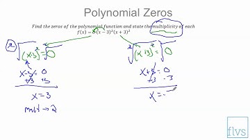 2 02 Polynomial Functions of Higher Degrees